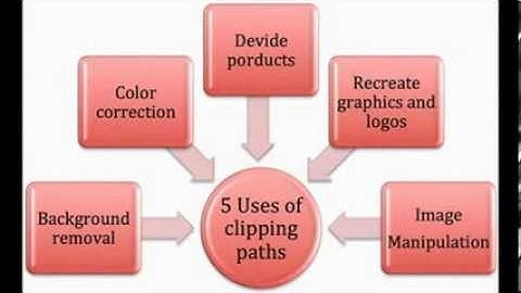 5 Uses of Clipping Paths in Photoshop