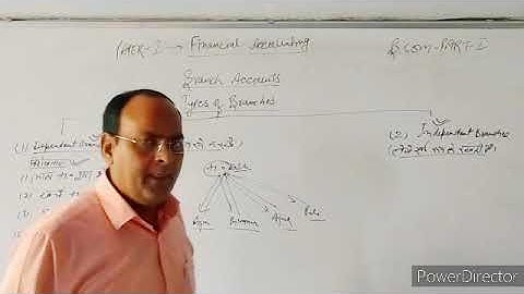 BCOM I : FINANCIAL ACCOUNTING : BRANCH ACCOUNTS PART-5 (DR. LALIT MOHAN)