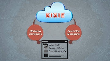 Kixie.com -  (Re) connect With Your Callers