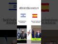 "İspanya vs İsrail: Sanchez'in Şok Sözleri!"