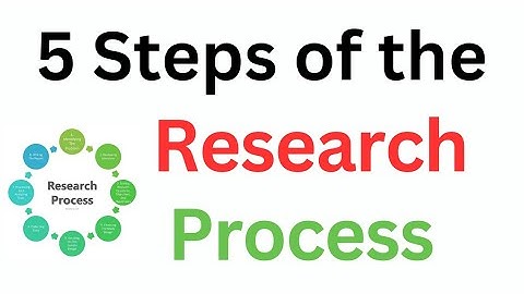 what is research process | 5 steps of research process | Process of Research | step By step guide