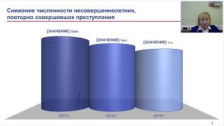 Профилактика девиантного и асоциального поведения обучающихся: формы и методы в работе класс рук