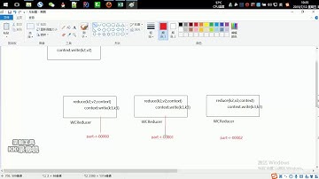 好程序员大数据教程：092、mapreduce的3大思考