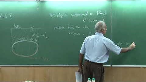 Lecture04_PartC: Fluid Statics (Fluid Mechanics and Rate Processes by Sanjay Mittal)
