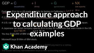 Expenditure approach to calculating GDP examples | AP Macroeconomics | Khan Academy