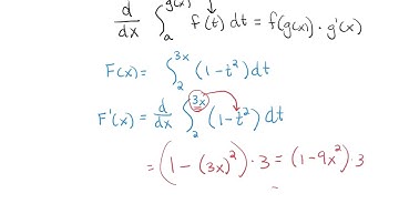 6.4 Fundamental Theorem of Calculus and Accumulation Function