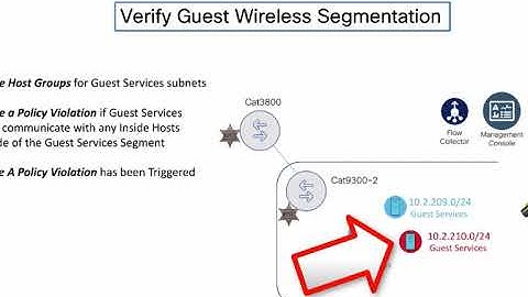 Verify Your Segmentation with Stealthwatch: UPDATED