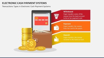 Electronic Cash Payment Systems Animated PPT Slides