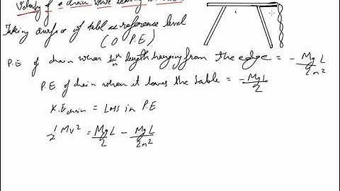 Best video on velocity of a chain while leaving the table