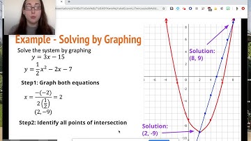 9.6 Solving a system of nonlinear equations