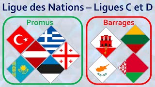 Résumé des groupes de la Ligue des Nations 2022-2023, Ligues C et D
