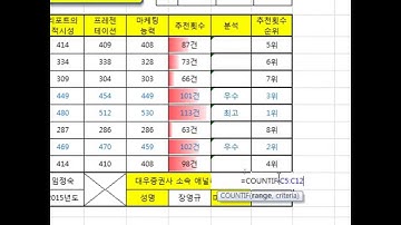 [ITQ엑셀]ITQ엑셀 모의고사 2회 풀이 [제1작업] 함수5번 COUNTIF함수