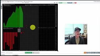 Stock Market Update for the Week Ending in March 7 2025
