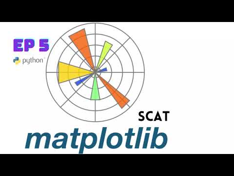 Data Mining : Scatter Plot #5