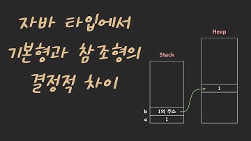 자바에서 기본형 타입과 참조형 타입의 결정적 차이