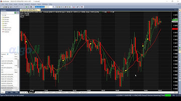 Amibroker Quant Trading Course 6.2 Algorithmic Trading with Interactive Brokers TWS