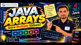 🚀 Java Arrays Explained | Java Programming Tutorial for Beginners