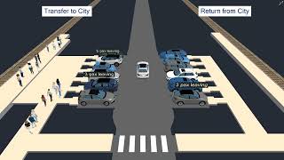 Park & Ride | PTV Vissim | Product Demo