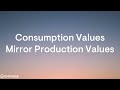 Troubleshooting CTs: When consumption CT values mirror production values
