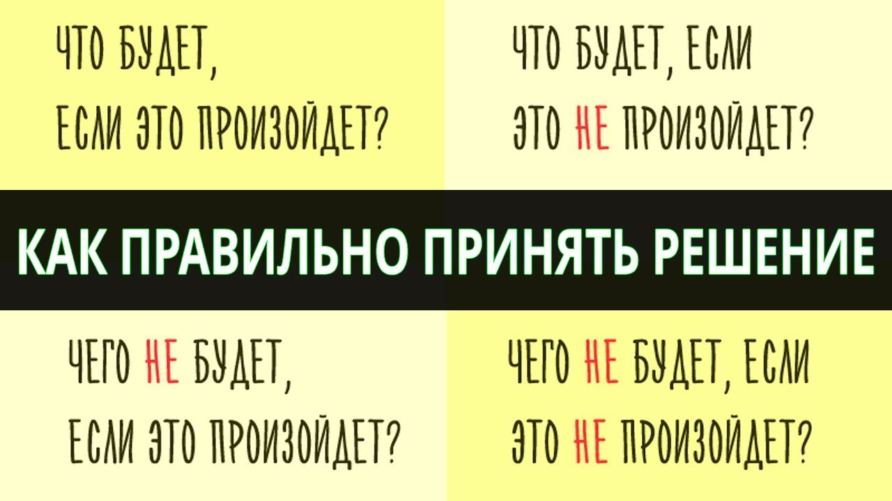 Правильное решение 24. Как правильно принять решение. Как принять правильное решение квадрат. Квадрат принятия решений. Квадрат Декарта.