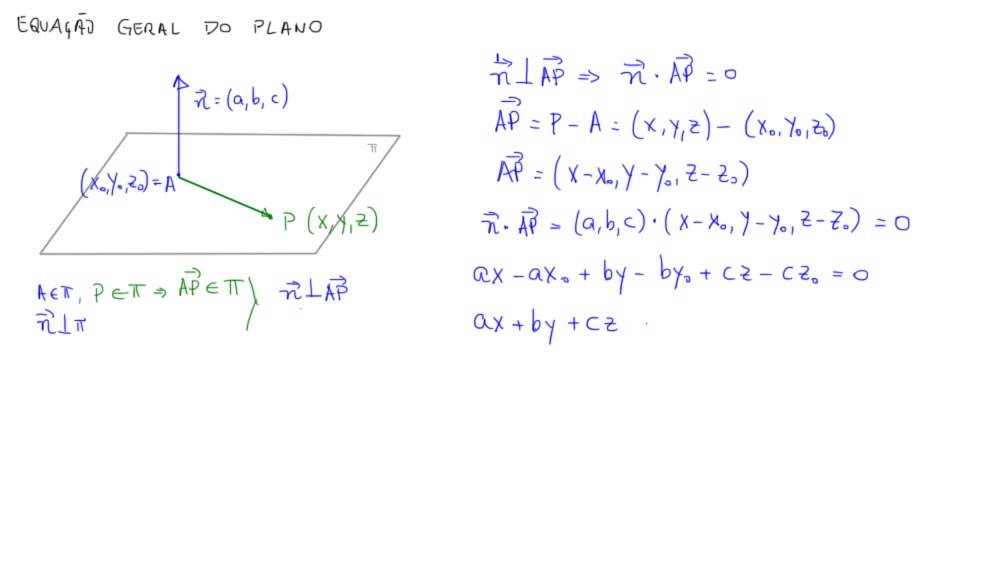02 - Equação geral do plano - YouTube