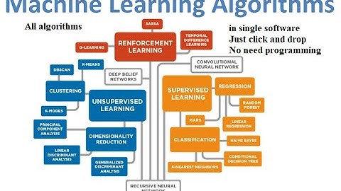 Machine learning part 4 how to install Weka software || Weka tutorial || Introduction of Weka  Hindi