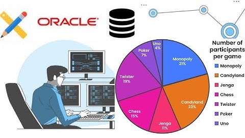 How to create Chart In Oracle Apex