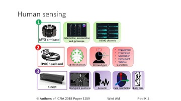 Early Turn-Taking Prediction with Spiking Neural Networks for Human Robot Collaboration
