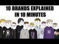 10 Notable Fashion Brands Explained in 10ish Minutes