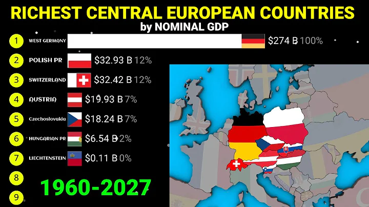 Top richest Central European countries by Nominal GDP|Central Europe|1960-2027|Gdp