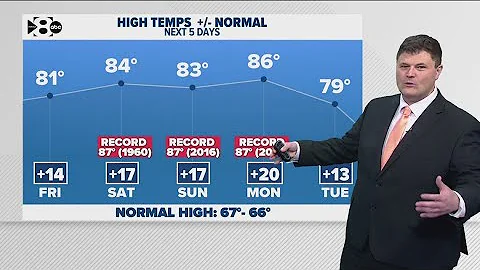 DFW Weather | Near-record high temperatures expected this weekend in 14 day forecast