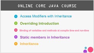 Celebrity Core Java Online Training Session Wealth