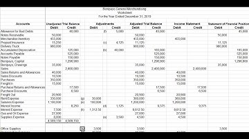 10-column Worksheet: How to Write the Adjusting Entries on the Adjustments Columns