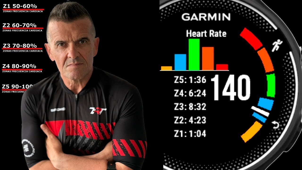 CALCULA TUS ZONAS DE FRECUENCIA CARDIACA l RUNNING YouTube CALCULA TUS ZONAS DE FRECUENCIA CARDIACA l RUNNING YouTube