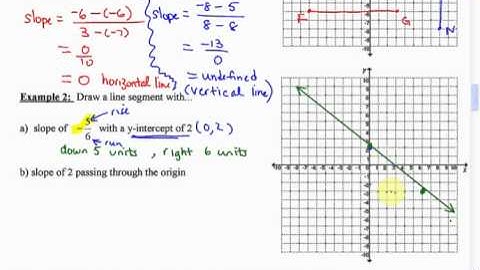 F P C Math 10 Section 6.1