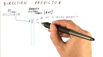 Direction Predictor - Georgia Tech - HPCA: Part 1