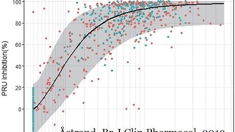 Time matters! – Why PK/PD is important for oligo development
