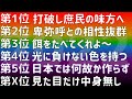 【2022年】買って良かったもの＆悪かったものランキング2022【ふぶきテトラ】