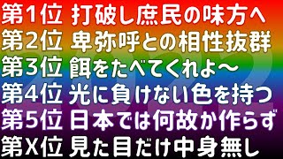 【2022年】買って良かったもの＆悪かったものランキング2022【ふぶきテトラ】