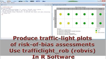 Produce traffic light plots risk bias assessments Use trafficlight_rob (robvis) With R Software