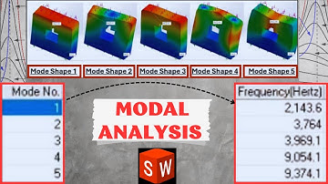How to Find Modal Shapes and Resonant Frequencies | SolidWorks Tutorial