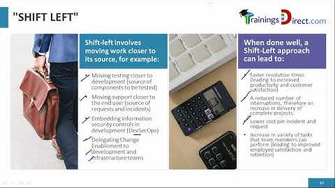 Understand How to use the SHIFT LEFT approach - ITIL 4 Create Deliver | Support by 1WorldTraining