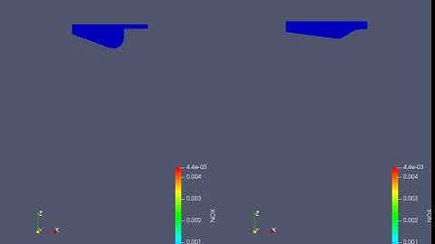 Nox Emission- Open W Piston vs Omega Piston