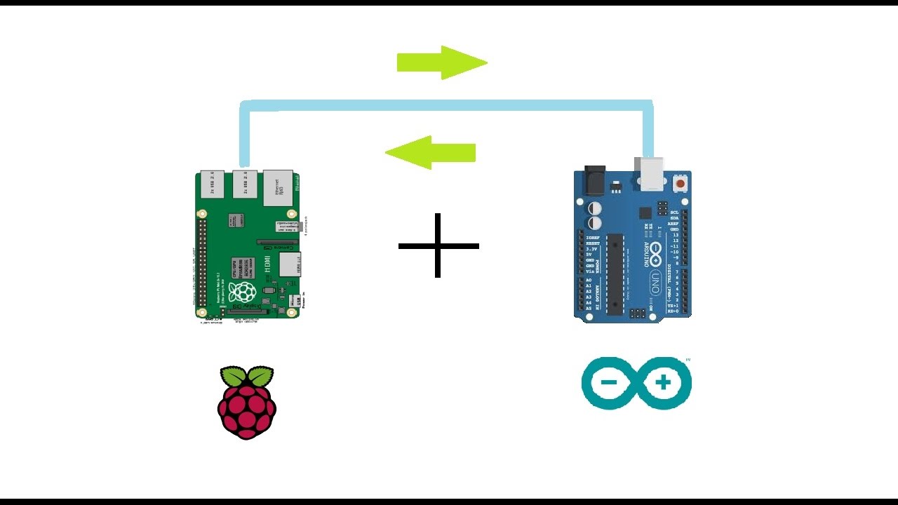 communication between raspberry pi and arduino via usb #firmata #python -