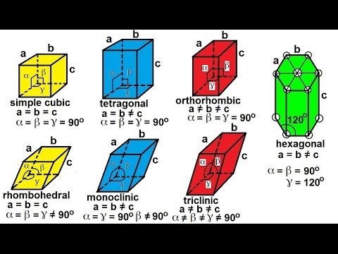 Chemistry - Liquids and Solids (32 of 59) Crystal Structure: Seven Types of  Unit Cells - YouTube