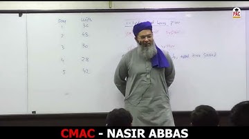 CAF 3 | CMA | Lecture 28 | Labor costing | Sir Nasir Abbas |Spring 24
