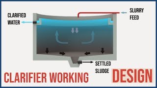 How a Clarifier Works Animation | Basic Process Design Parameters