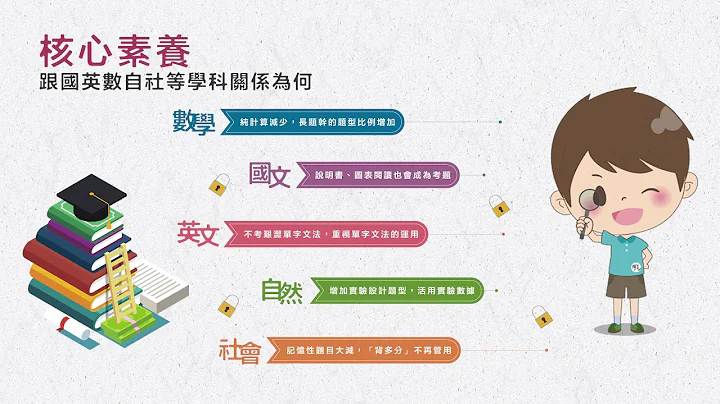 【chenli-chenli】核心素養怎麼考？怎麼學？ - 天天要聞