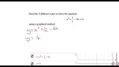 Using Graphs to Solve Non Linear Simultaneous Equations
