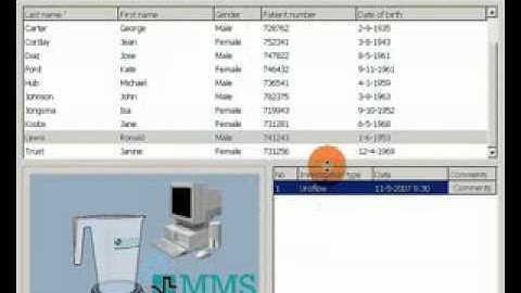 Flowmaster - Wireless Uroflowmeter